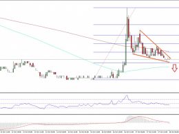 Ethereum Classic Price Technical Analysis – ETC Heading Towards Break