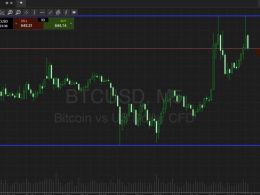 Bitcoin Price Watch; Embracing The Change