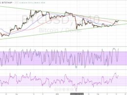 Bitcoin Price Technical Analysis for 17/02/2016 – Testing the Triangle Resistance… Again!