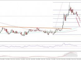 Ethereum Price Technical Analysis – ETH/USD Back In Action