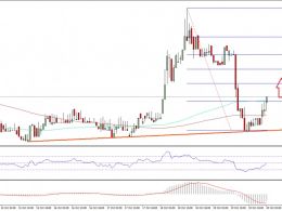 Ethereum Price Technical Analysis – Recovers After Assault