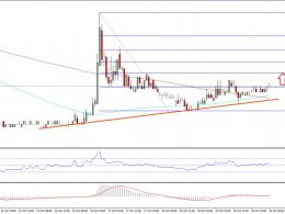 Ethereum Classic Price Technical Analysis – Trend Line Holding Well