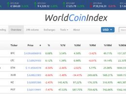 WorldCoinIndex: Mainstream-Grade Crypto-Data Streaming?