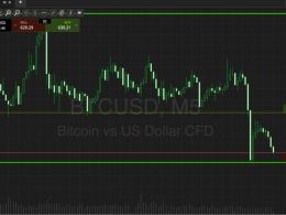 Bitcoin Price Watch; Taking Control Of The Volatility