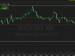 Bitcoin Price Watch; Closing Out Strong