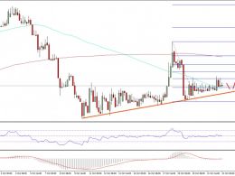 Ethereum Price Weekly Analysis – ETH/USD Waiting For Bulls