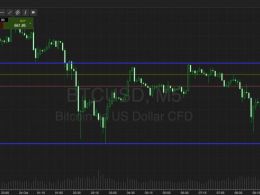 Bitcoin Price Watch; Weekend Volatility!