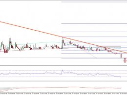 Ethereum Price Technical Analysis – ETH Struggle Continues