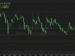 Bitcoin Price Watch; Here’s Tonight’s Approach