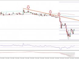 Ethereum Price Technical Analysis – ETH/USD Targets Additional Weakness