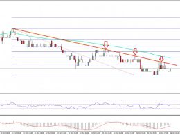 Ethereum Classic Price Technical Analysis – ETC Bears In Control