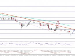 Ethereum Classic Price Technical Analysis – More Declines Likely In ETC