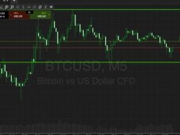 Bitcoin Price Watch; The Upside Continues!