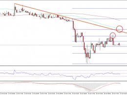 Ethereum Price Technical Analysis – ETH Slowly Approaching Resistance