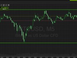 Bitcoin Price Watch; What A Week!