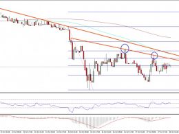 Ethereum Price Technical Analysis – Another Failed Attempt