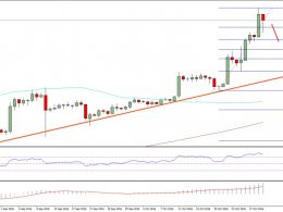 Bitcoin Price Weekly Analysis – BTC/USD Eyeing $750?