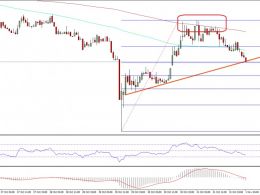 Ethereum Price Technical Analysis – ETH/USD Bearish Again?