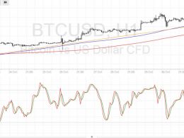 Bitcoin Price Technical Analysis for 11/02/2016 – Buying on the Dips