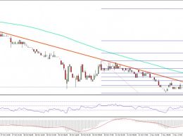 Ethereum Classic Price Technical Analysis – ETC Eyes 0.00100BTC