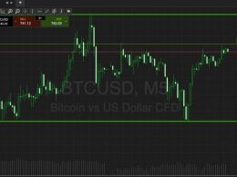 Bitcoin Price Watch; Can Price Break The Magic 800 Mark?