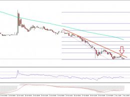 Ethereum Classic Price Technical Analysis – ETC To Remain In Downtrend?