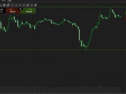 Bitcoin Price Watch; Ending The Week On A High