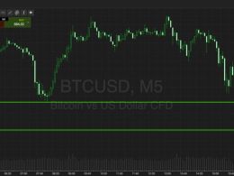 Bitcoin Price Watch; Closing Out The Week On A High!