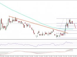 Ethereum Classic Price Technical Analysis – ETC Attempting Recovery