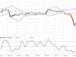 Bitcoin Price Technical Analysis for 20/01/2016 – Aiming for Next Area of Interest?