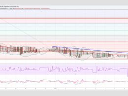 Dogecoin Price Technical Analysis - Break Near
