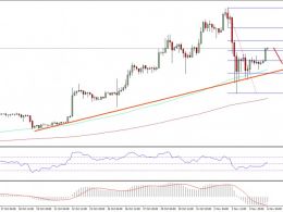 Bitcoin Price Weekly Analysis – BTC/USD to Regain Strength