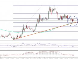 Ethereum Classic Price Technical Analysis – ETC Recovery Initiated