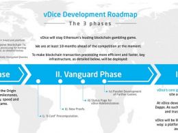 Decentralised Gambling Platform vDice to Launch ICO on November 15th