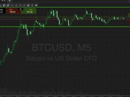 Bitcoin Price Watch; The Morning After The Night Before