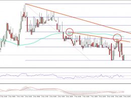 Ethereum Price Technical Analysis – ETH/USD Bears In Control