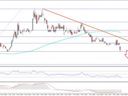 Ethereum Classic Price Technical Analysis – ETC/BTC In Trouble