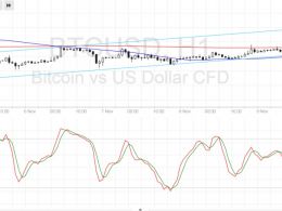 Bitcoin Price Technical Analysis for 11/10/2016 – Bulls Ready to Charge Again?