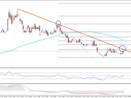 Ethereum Classic Price Technical Analysis – Can ETC/BTC Break This?