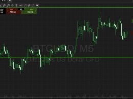 Bitcoin Price Watch; Closing Out The Week
