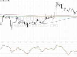 Bitcoin Price Technical Analysis for 11/11/2016 – Resistance Turned Support