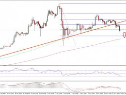 Bitcoin Price Weekly Analysis – BTC/USD To Correct Lower?