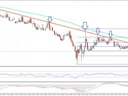 Ethereum Price Technical Analysis – ETH Targets Fresh Lows?
