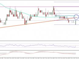 Ethereum Classic Price Technical Analysis –ETC/BTC Breaks Support