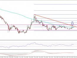 Ethereum Classic Price Technical Analysis –ETC/BTC Sighting Break