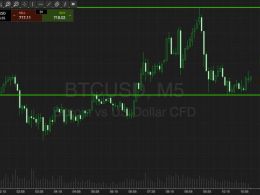 Bitcoin Price Watch; Breakout Strategy Focus
