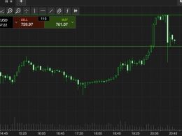 Bitcoin Price Watch; Here’s What’s On This Evening