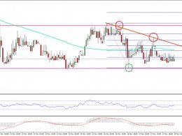 Ethereum Price Technical Analysis – ETH/USD Remains Range Bound