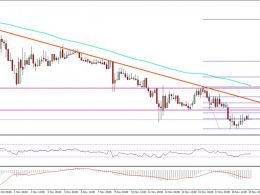 Ethereum Price Weekly Analysis – What Can Happen Next?