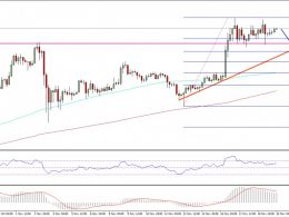 Bitcoin Price Weekly Analysis – Can BTC/USD Test $800?